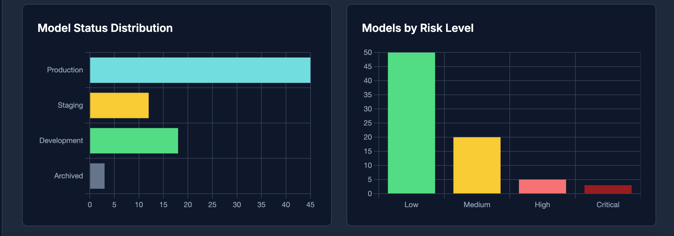 Seku AI Analytics Screenshot