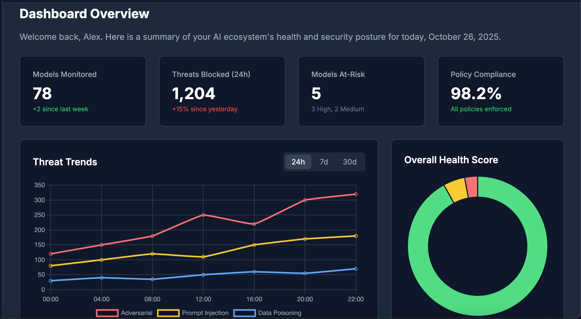 Seku AI Dashboard Screenshot